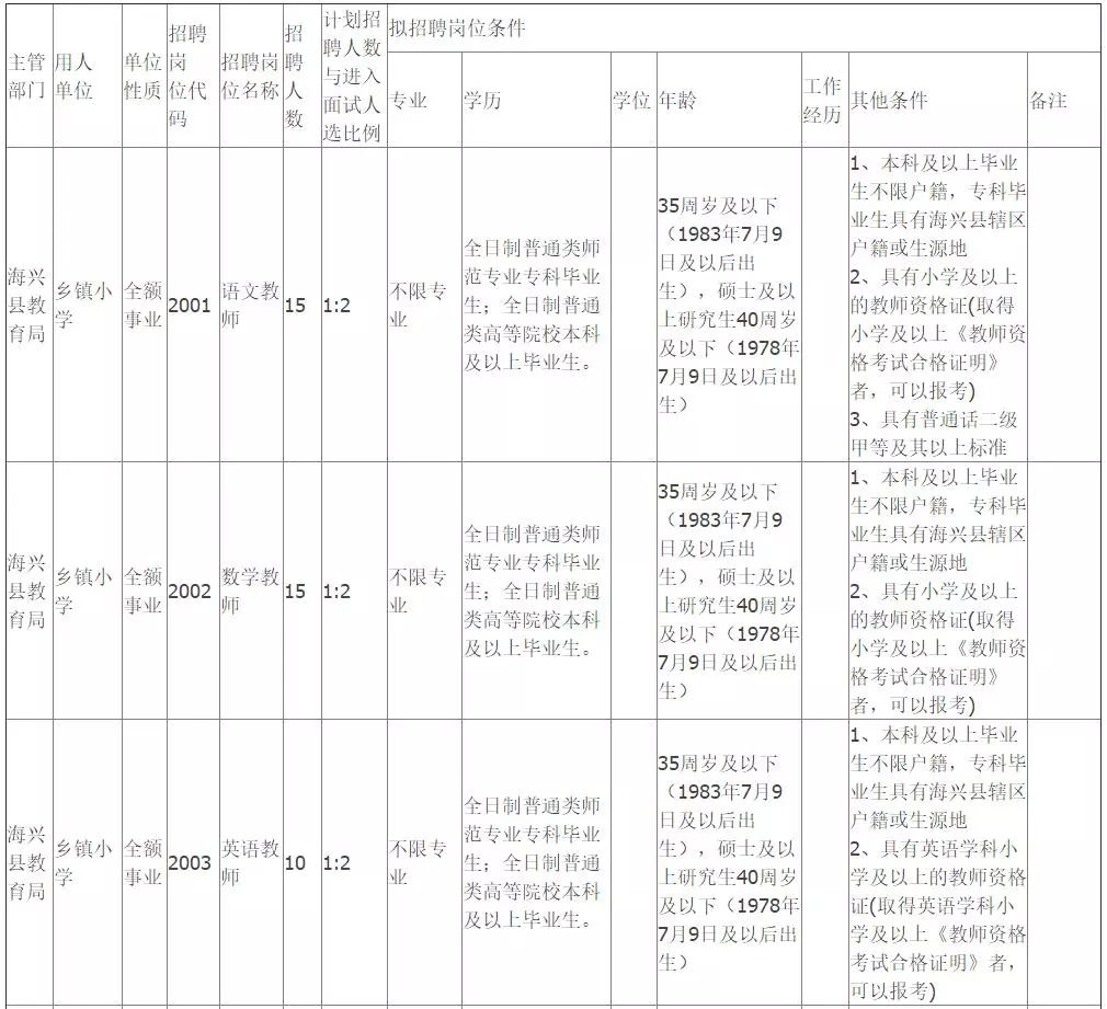 隆尧招聘网（有编制）