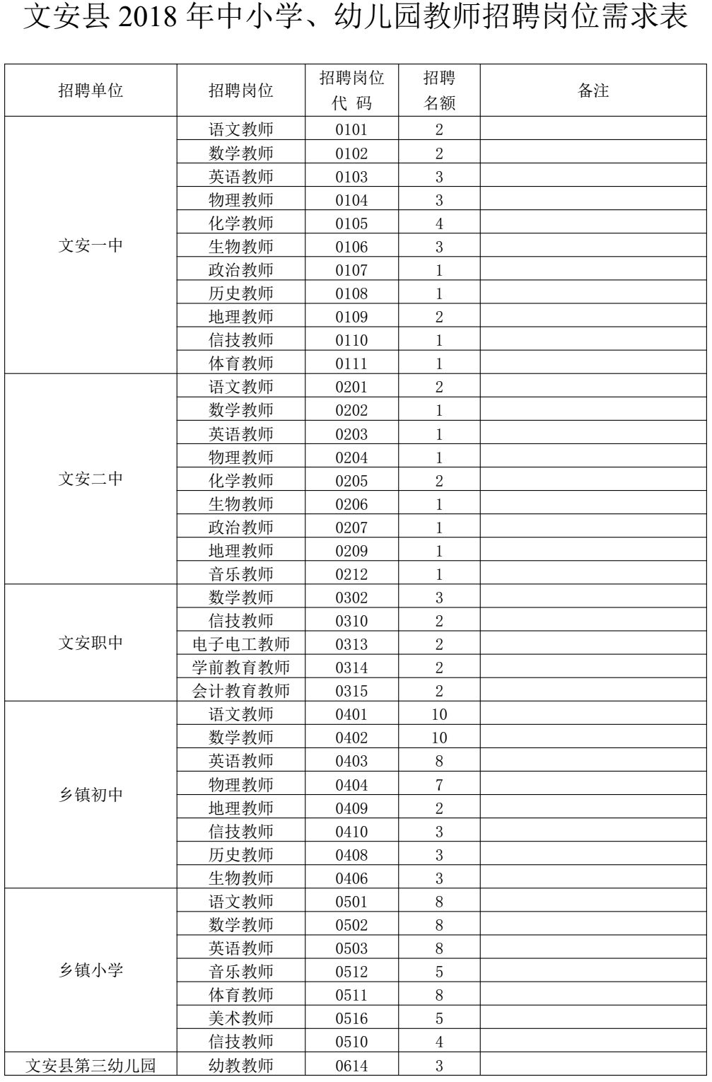 隆尧招聘网（有编制）