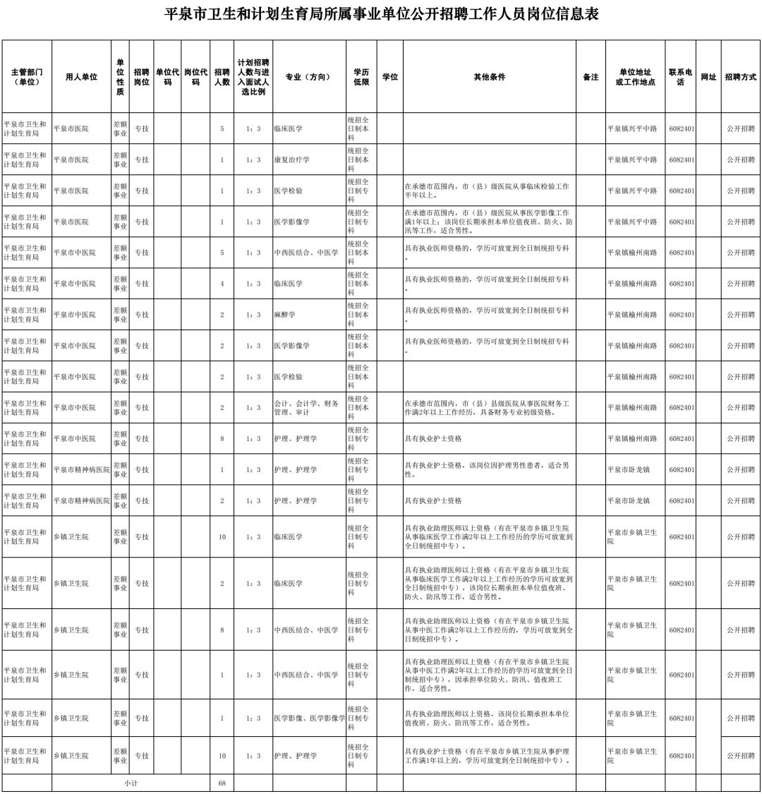 隆尧招聘网（有编制）