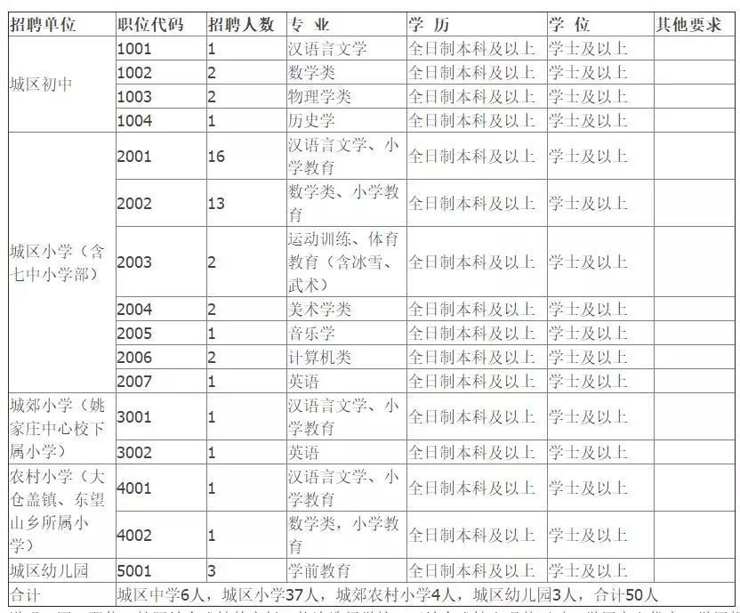 隆尧招聘网（有编制）