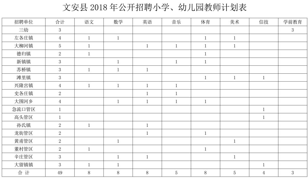 隆尧招聘网（有编制）