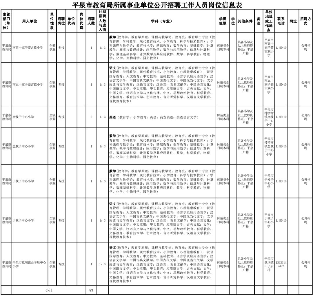 隆尧招聘网（有编制）