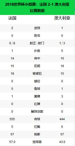 2018世界杯冠军法国视频(冠军之路——2018年世界杯冠军法国)