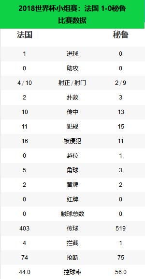 18年世界杯决赛法国克罗地亚比分（冠军之路-2018年世界杯冠军法国）