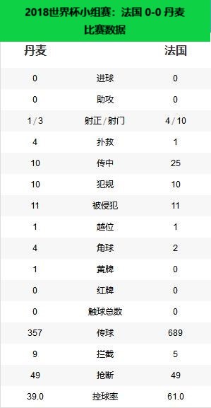 18年世界杯决赛法国克罗地亚比分（冠军之路-2018年世界杯冠军法国）