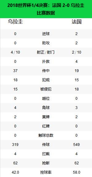 18年世界杯决赛法国克罗地亚比分（冠军之路-2018年世界杯冠军法国）