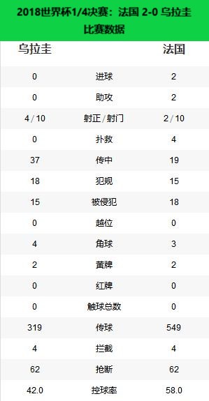 2018世界杯冠军法国视频(冠军之路——2018年世界杯冠军法国)