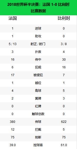 18年世界杯决赛法国克罗地亚比分（冠军之路-2018年世界杯冠军法国）