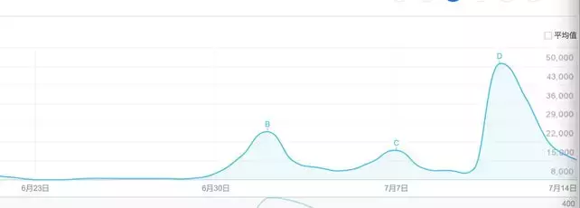 华帝的世界杯营销成功了吗(世界杯最成功营销案例：华帝用7900万撬动10亿销售额)