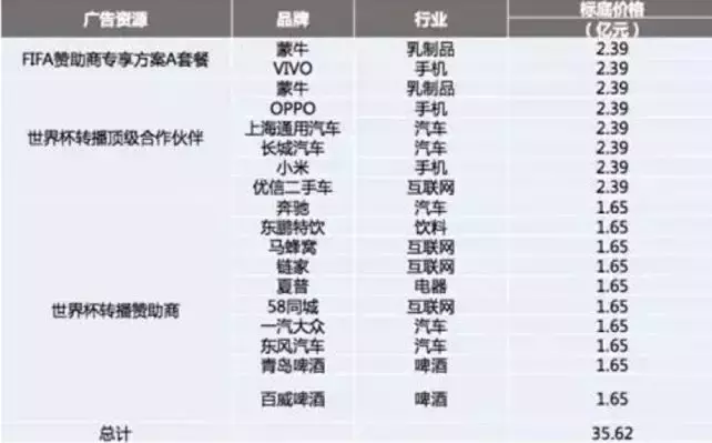 世界杯主题营销案例(世界杯最成功营销案例：华帝用7900万撬动10亿销售额)