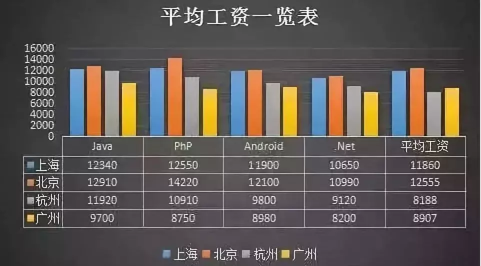 2018·Java软件开发就业前景和薪资概况