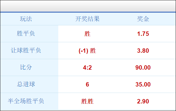 点评2018世界杯足球决赛(把决赛踢成季军战的味道，这，就是2018俄罗斯世界杯)