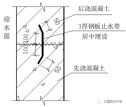 地下室节点防水工艺做法大全