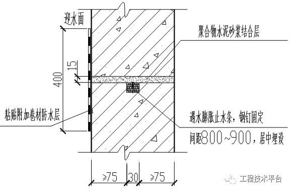 地下室节点防水工艺做法大全