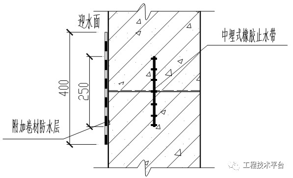 地下室节点防水工艺做法大全