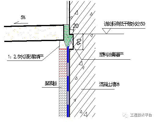 地下室节点防水工艺做法大全