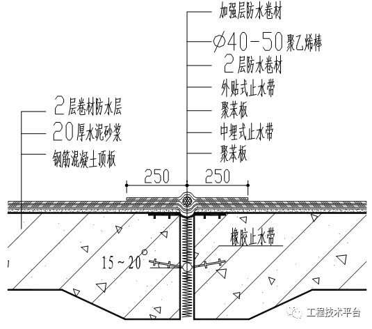 地下室节点防水工艺做法大全