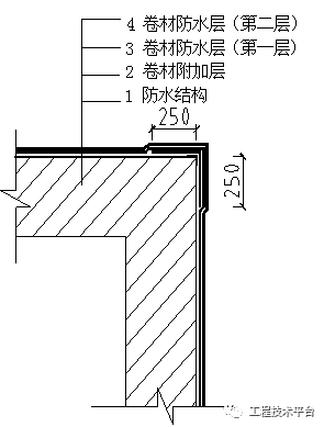 地下室节点防水工艺做法大全