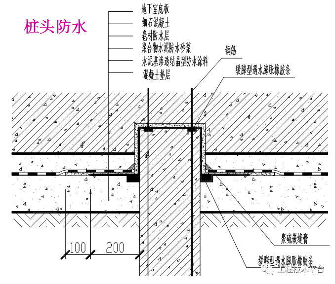 地下室节点防水工艺做法大全