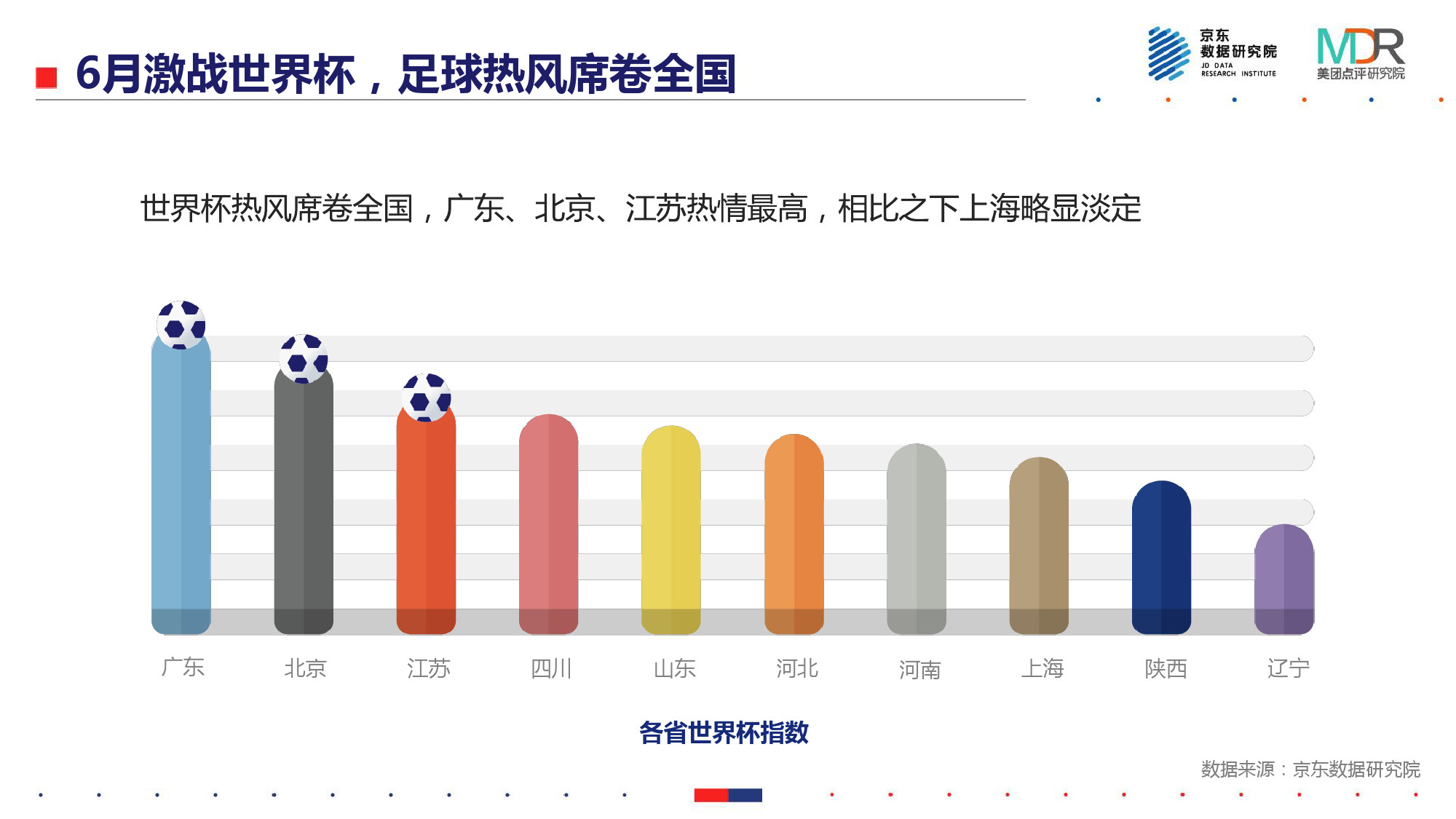 世界杯球迷的消费能力(能吃、能玩、爱扎堆——2018世界杯消费报告)