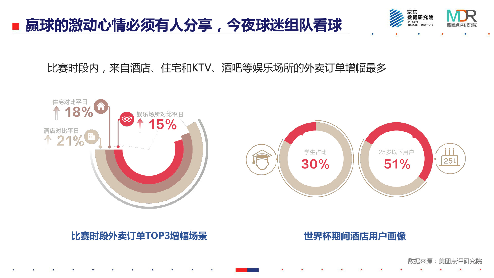 世界杯球迷的消费能力(能吃、能玩、爱扎堆——2018世界杯消费报告)