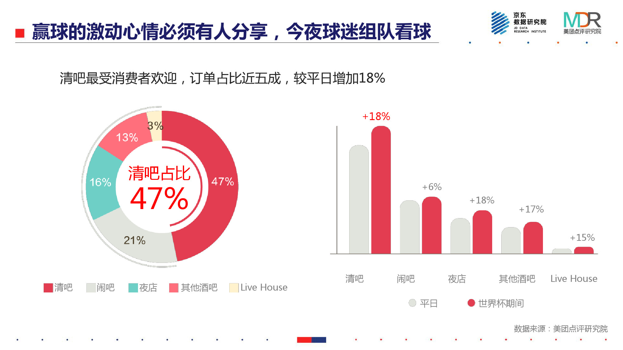 世界杯球迷的消费能力(能吃、能玩、爱扎堆——2018世界杯消费报告)