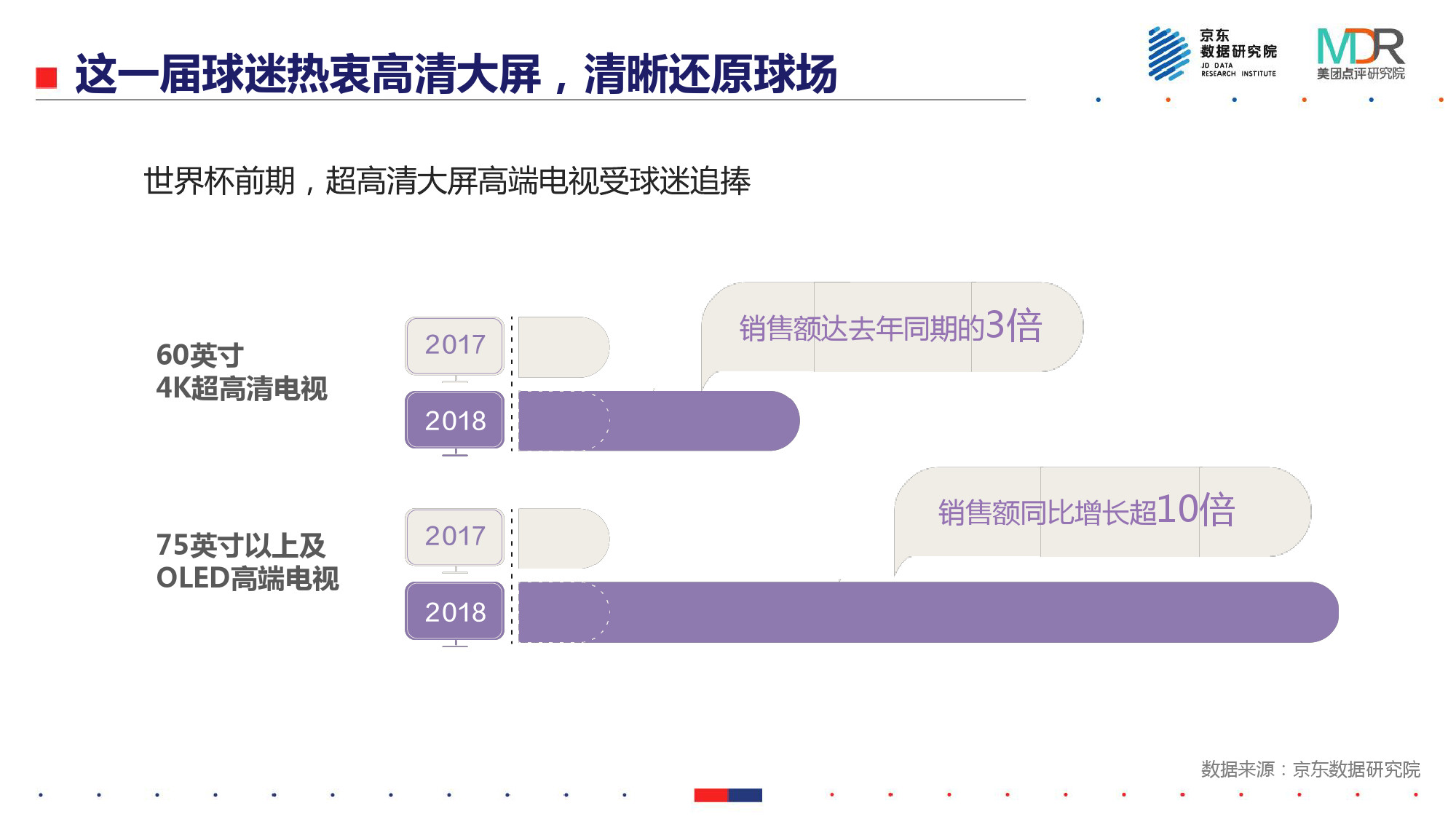 世界杯球迷的消费能力(能吃、能玩、爱扎堆——2018世界杯消费报告)