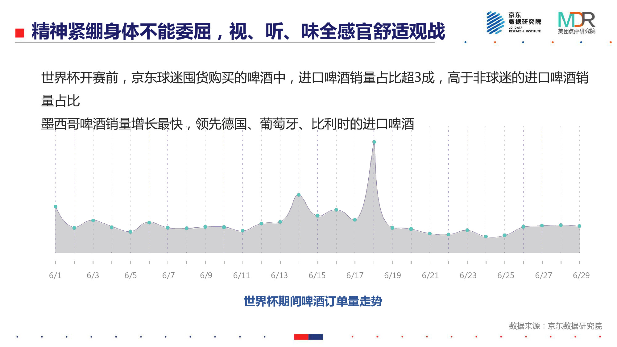 世界杯球迷的消费能力(能吃、能玩、爱扎堆——2018世界杯消费报告)