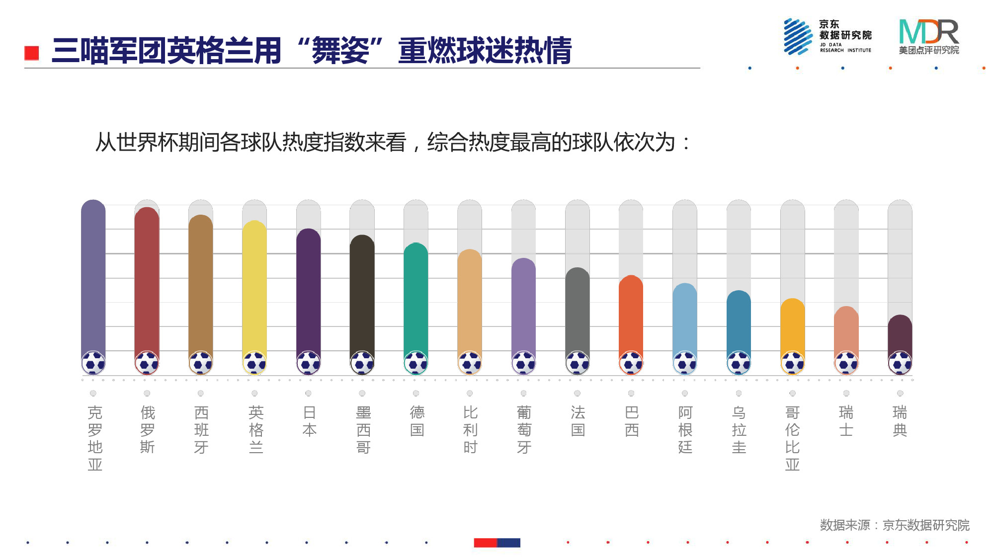 世界杯球迷的消费能力(能吃、能玩、爱扎堆——2018世界杯消费报告)