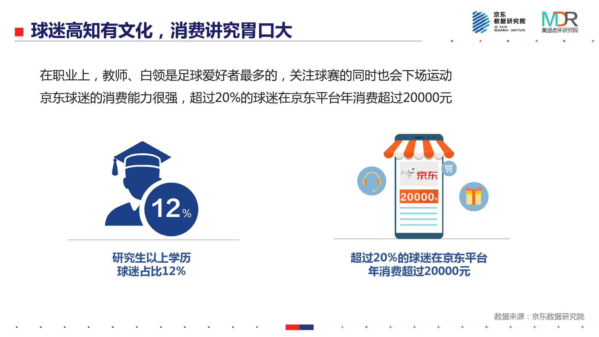 世界杯期间消费调查报告(能吃、能玩、爱扎堆——2018世界杯消费报告)