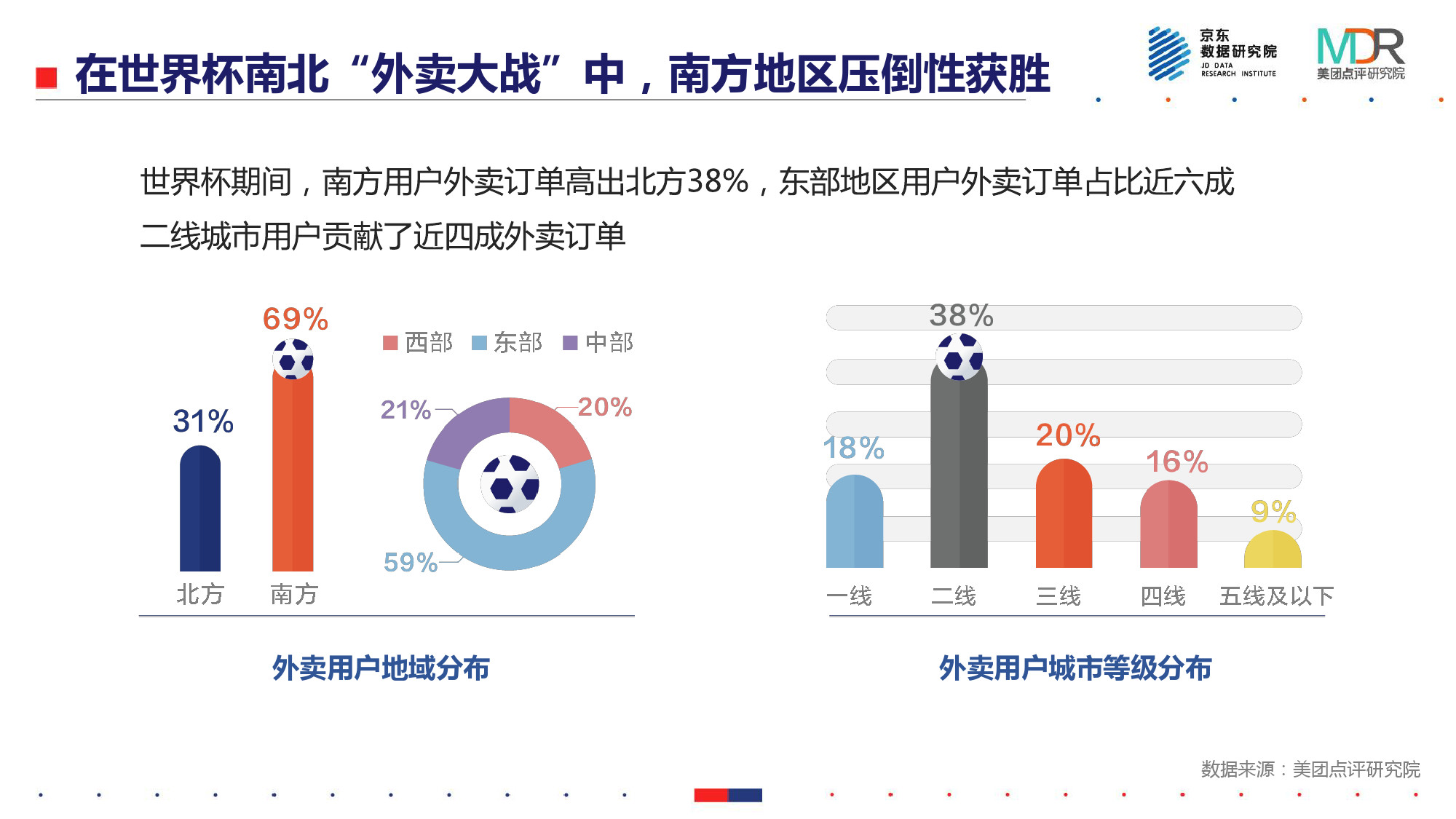 世界杯球迷的消费能力(能吃、能玩、爱扎堆——2018世界杯消费报告)