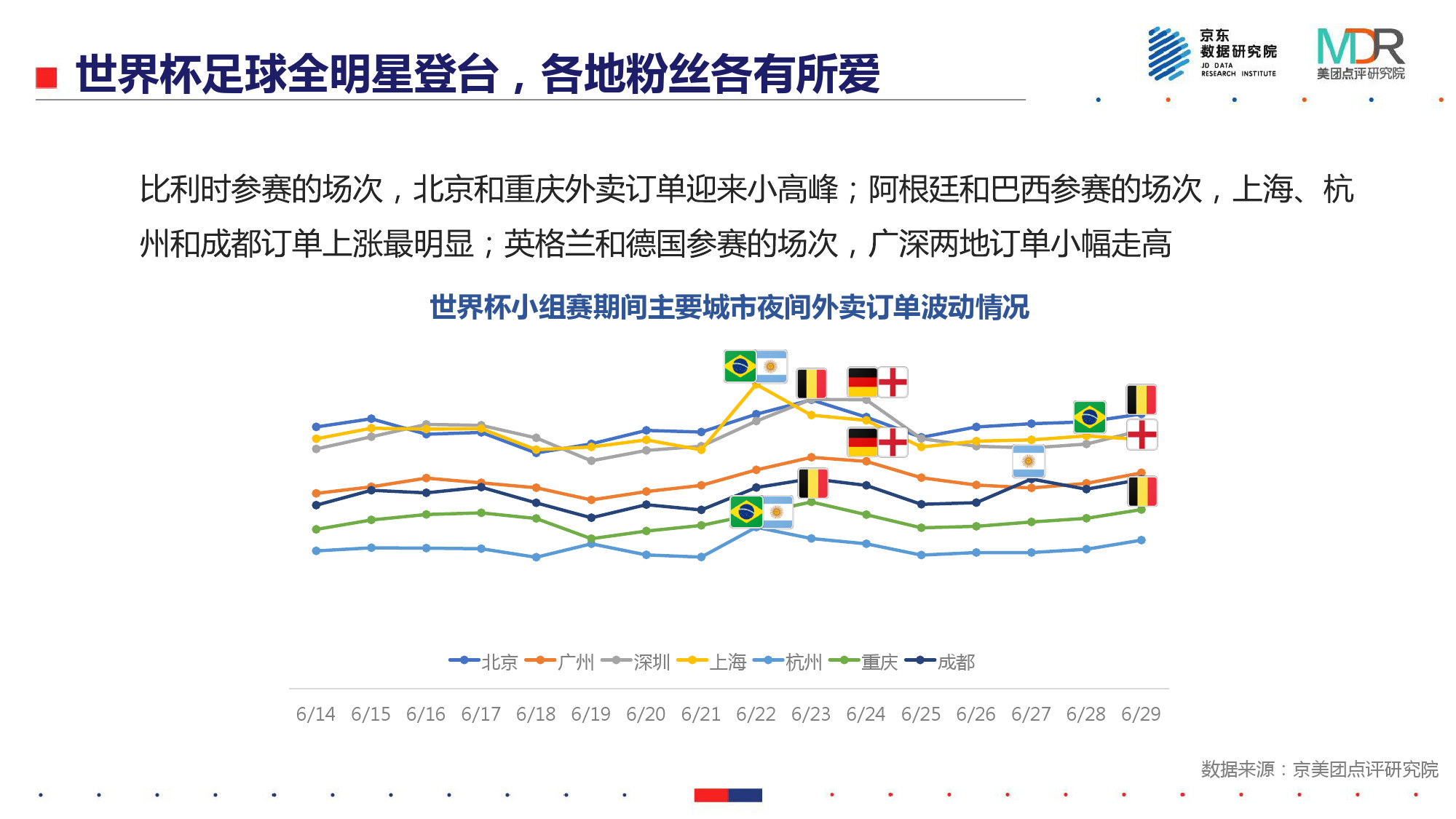 世界杯球迷的消费能力(能吃、能玩、爱扎堆——2018世界杯消费报告)