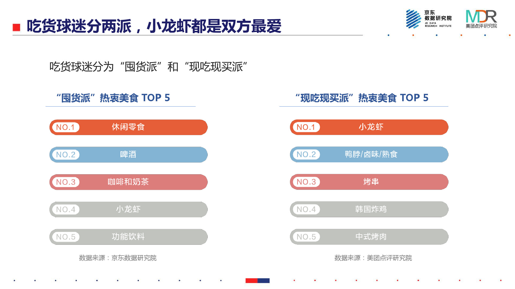 世界杯球迷的消费能力(能吃、能玩、爱扎堆——2018世界杯消费报告)