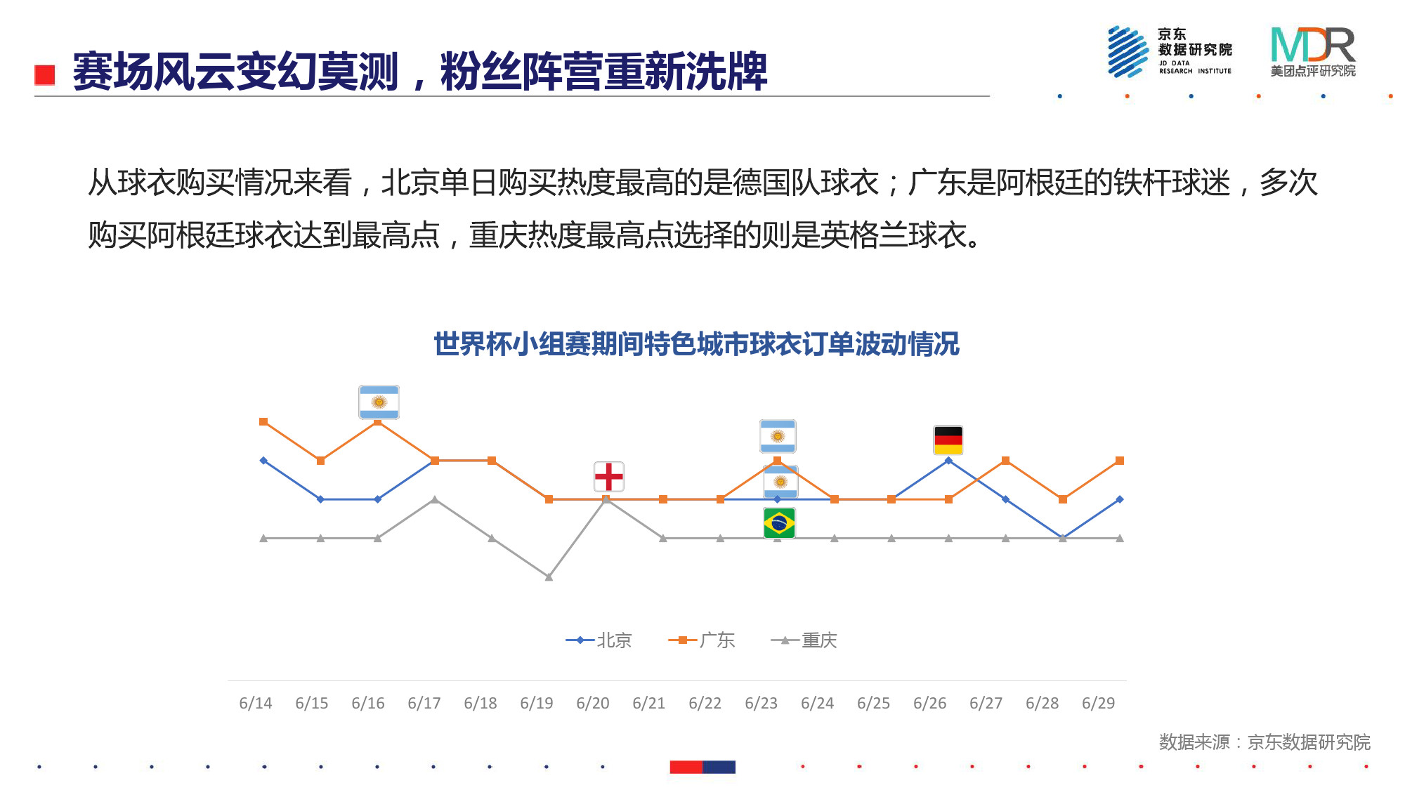 世界杯球迷的消费能力(能吃、能玩、爱扎堆——2018世界杯消费报告)