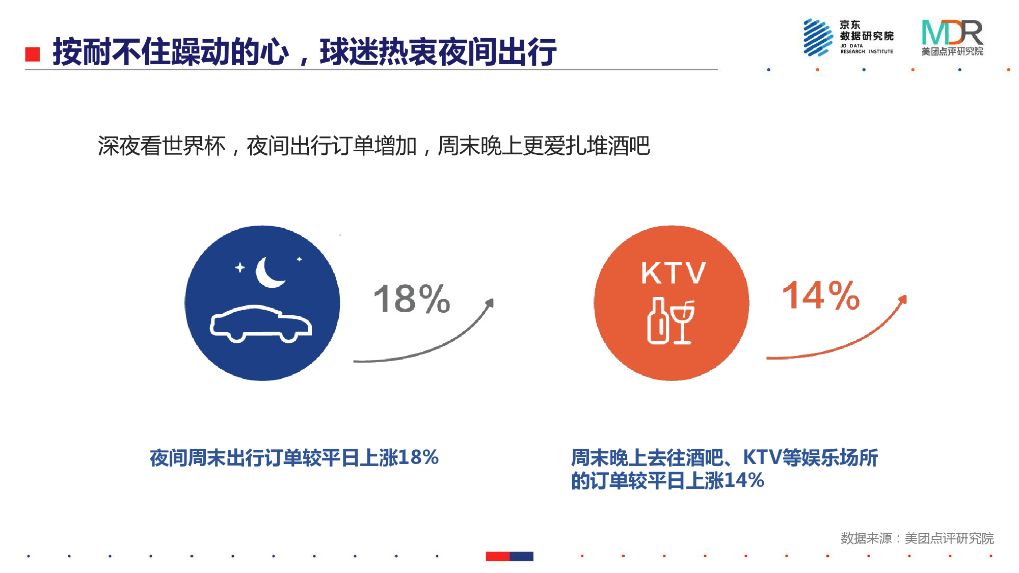 世界杯期间消费调查报告(能吃、能玩、爱扎堆——2018世界杯消费报告)