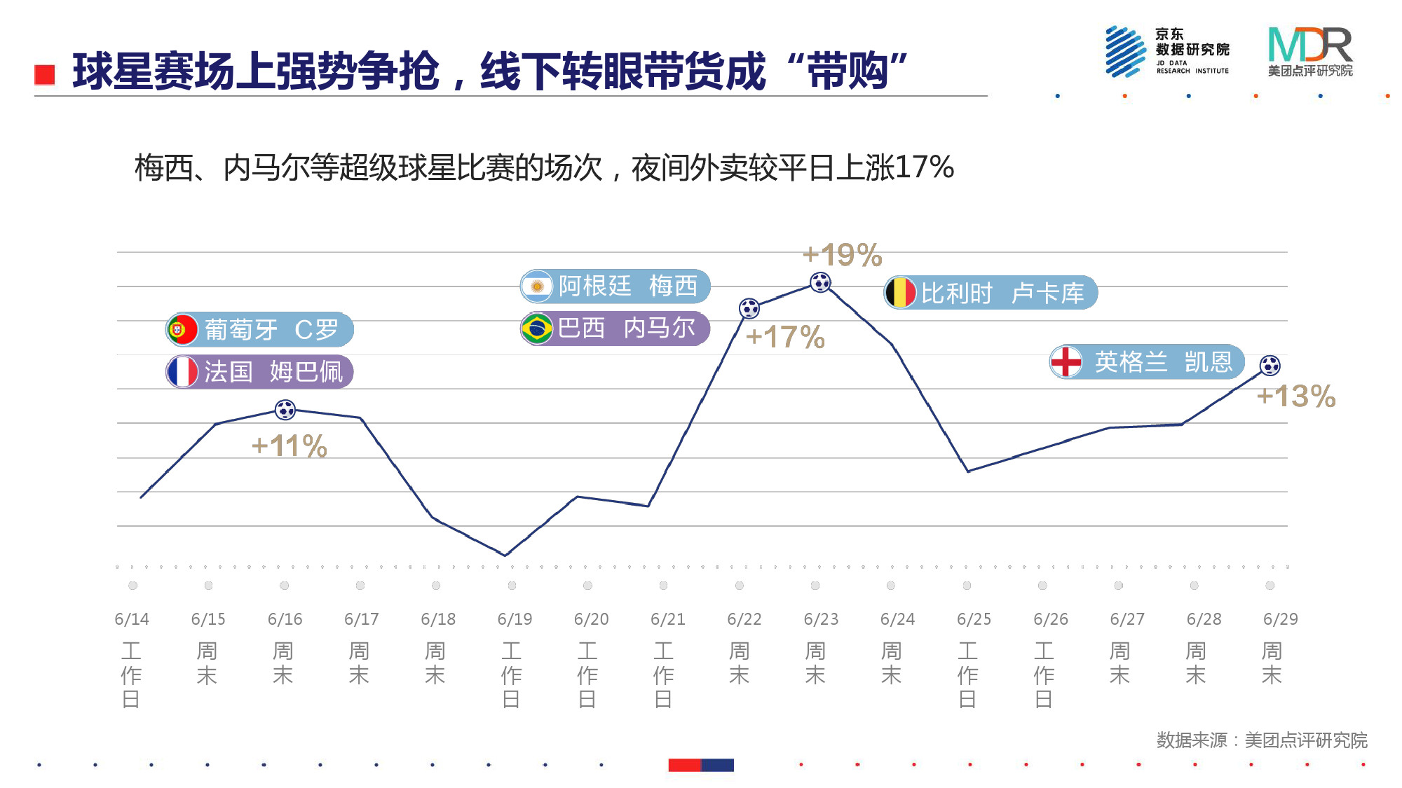 世界杯球迷的消费能力(能吃、能玩、爱扎堆——2018世界杯消费报告)