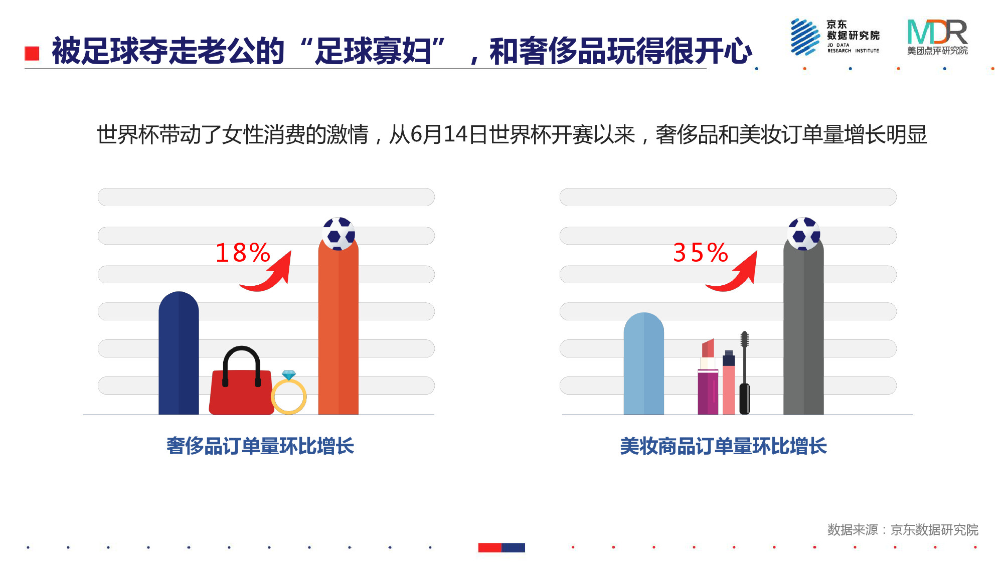 世界杯球迷的消费能力(能吃、能玩、爱扎堆——2018世界杯消费报告)