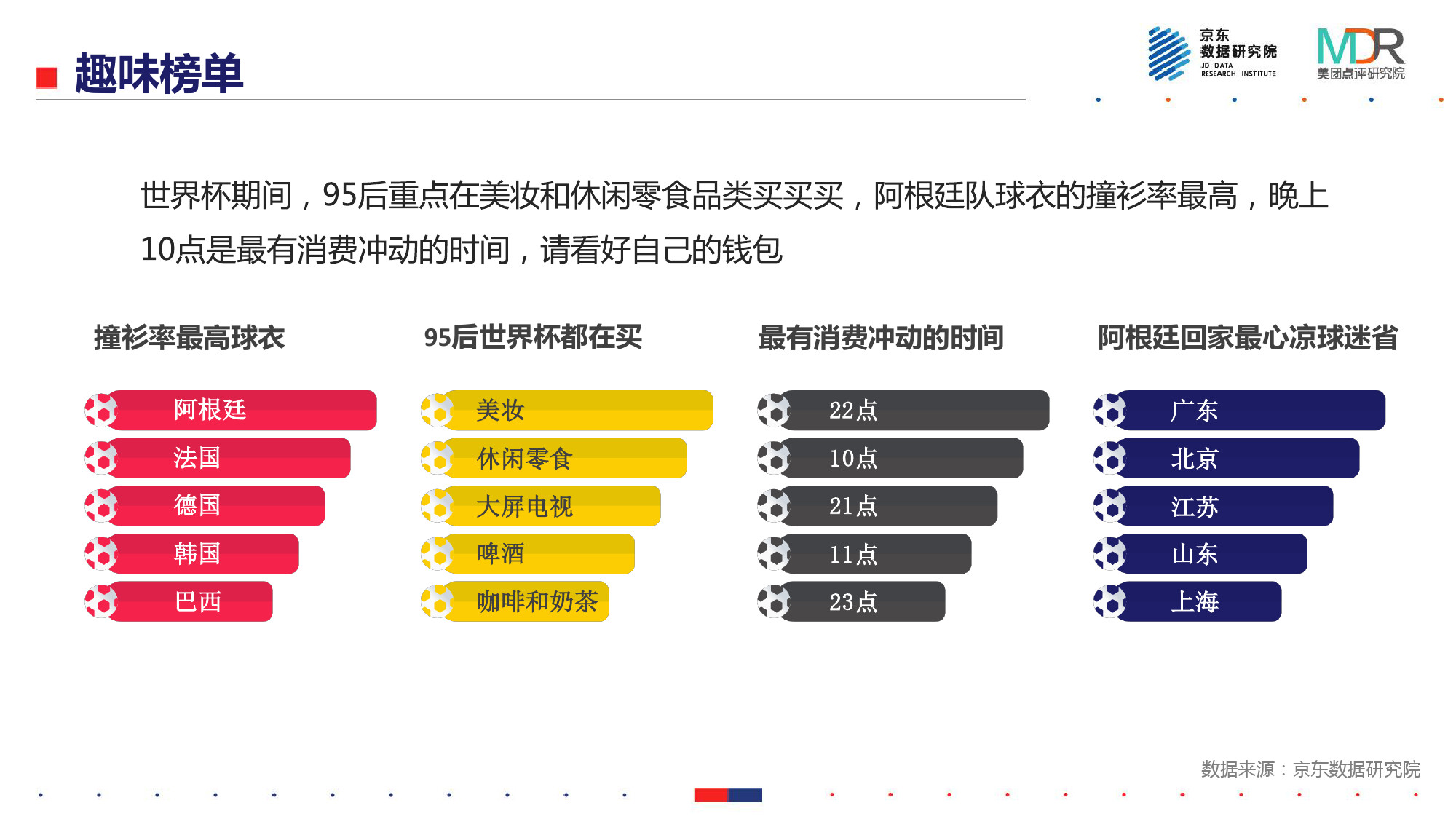 世界杯球迷的消费能力(能吃、能玩、爱扎堆——2018世界杯消费报告)