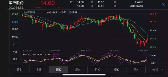 世界杯押法(神级“球”！7900万押法国队，这家A股公司成本届世界杯大赢家)