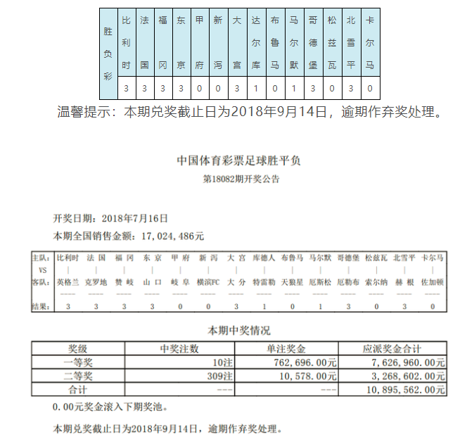 2018世界杯胜平负(法国4-2再捧世界杯！082期头奖10注76.2万)