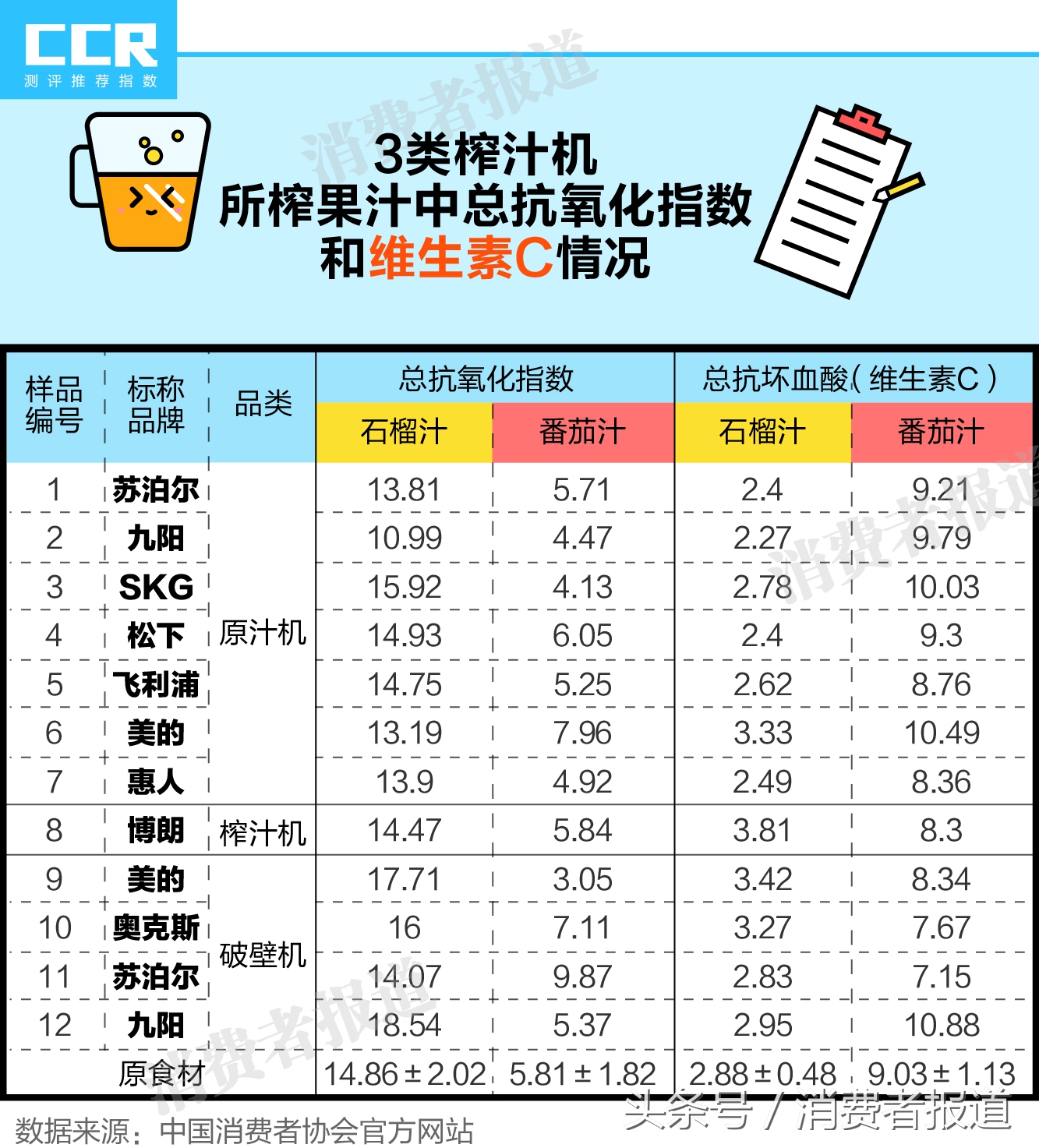 果语榨汁机代理价目表（选购榨汁机）