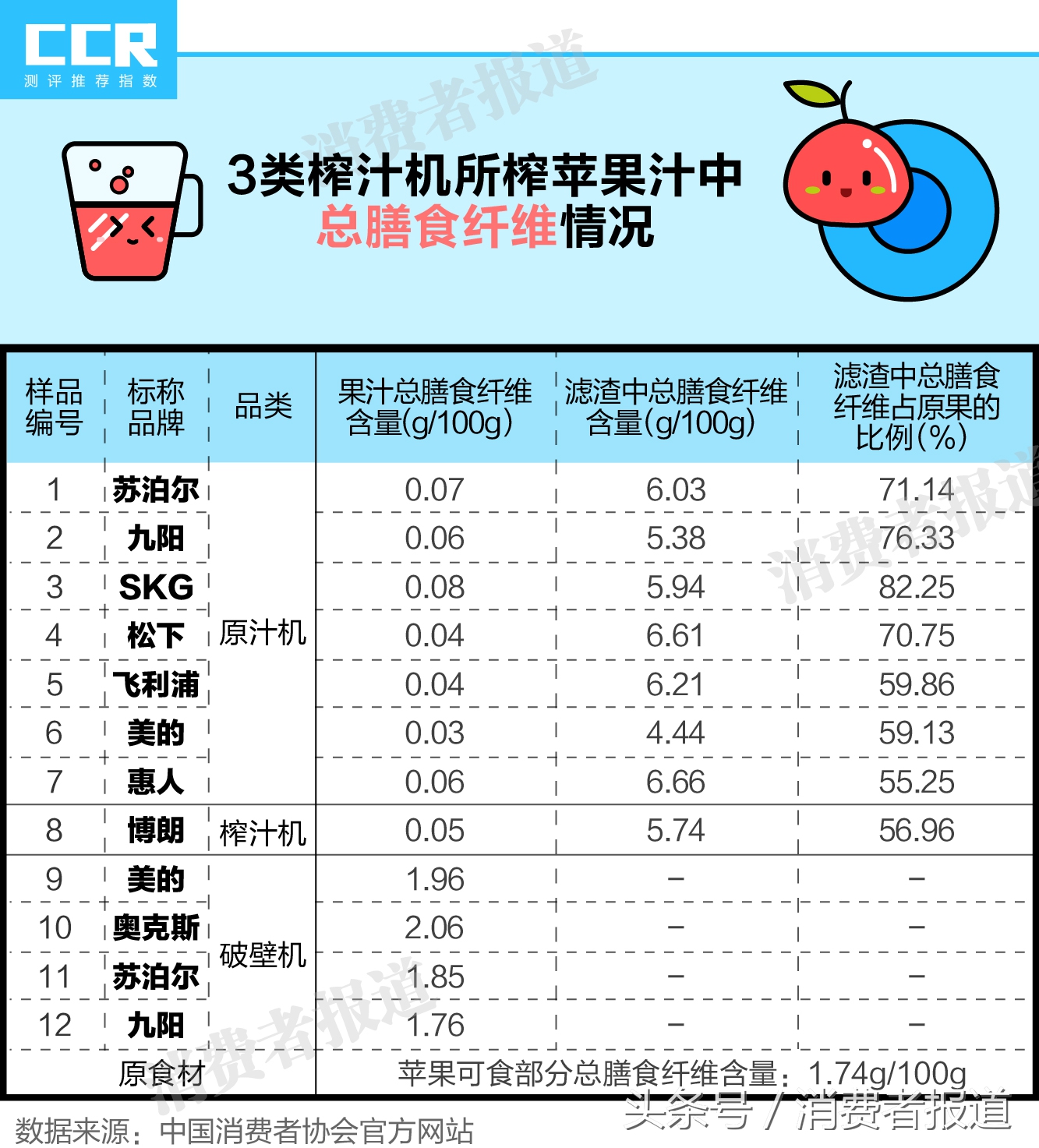 选购榨汁机，记得注意这三点！