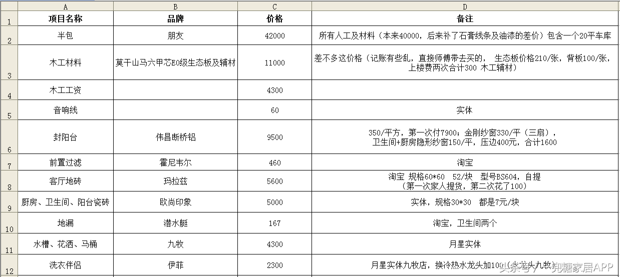 一篇很真诚、朴实的装修记，在哪买，坑不坑，费用清单全列出来了