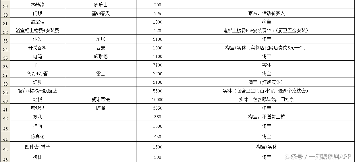 一篇很真诚、朴实的装修记，在哪买，坑不坑，费用清单全列出来了