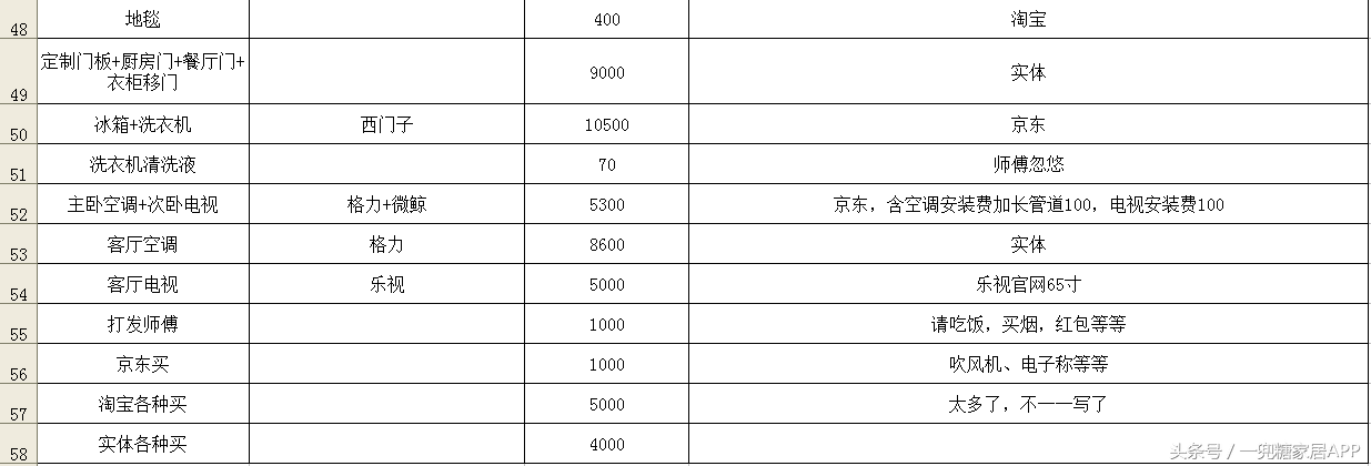 一篇很真诚、朴实的装修记，在哪买，坑不坑，费用清单全列出来了