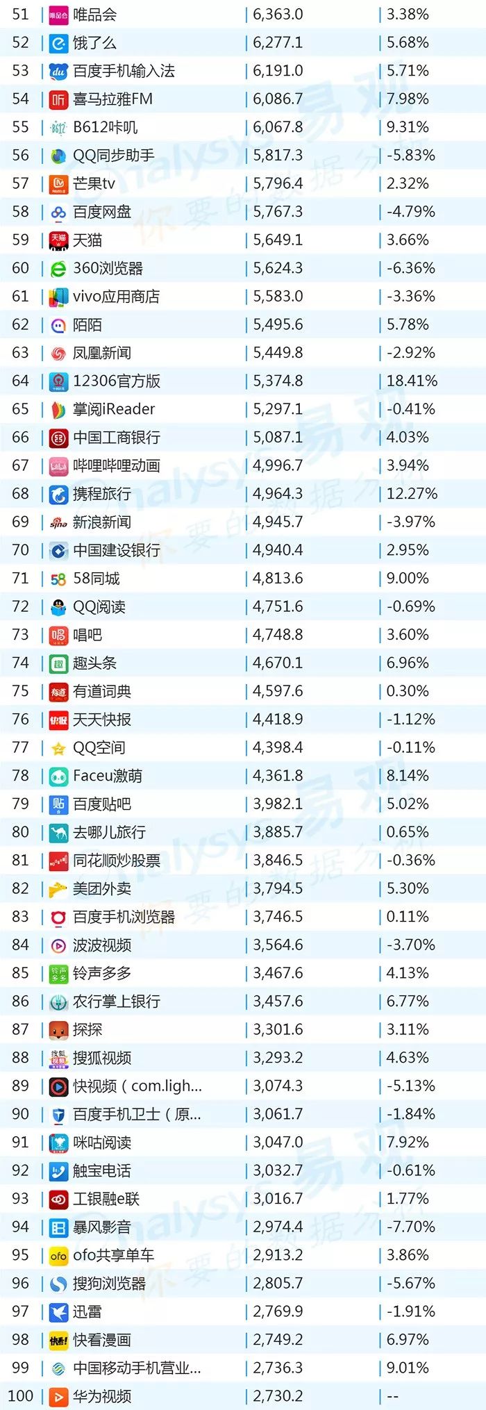 百度世界杯整点红包雨(2018年最新App TOP1000榜单)