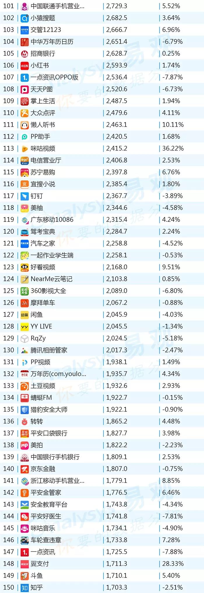 百度世界杯整点红包雨(2018年最新App TOP1000榜单)