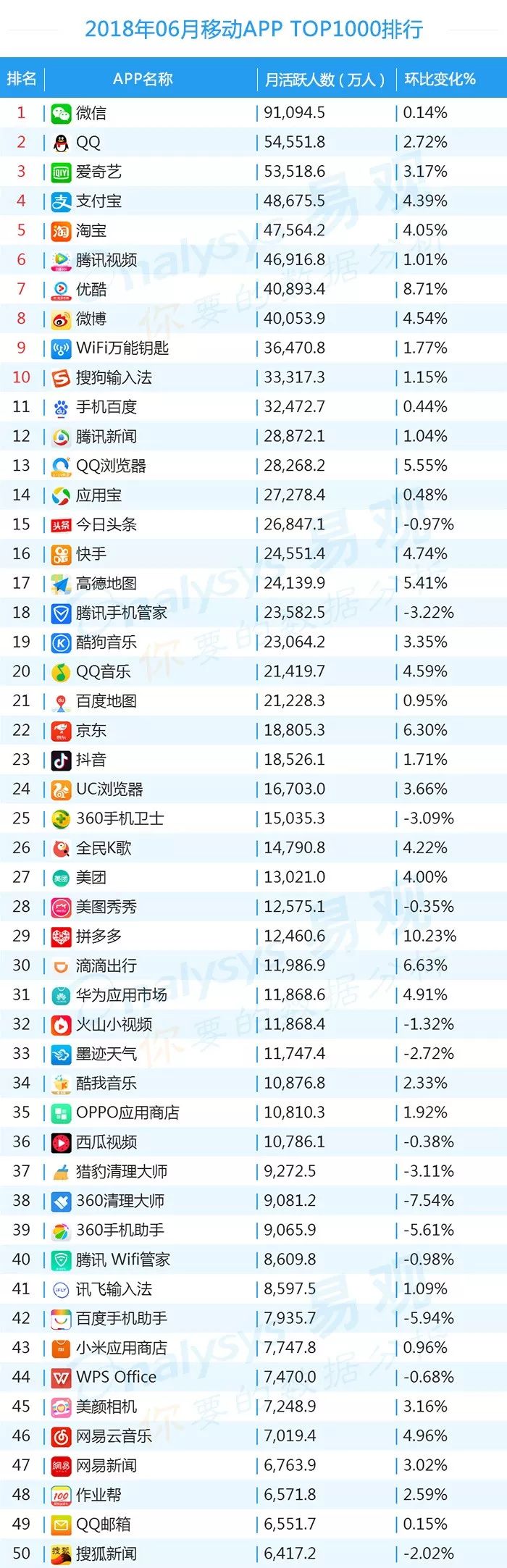 百度世界杯整点红包雨(2018年最新App TOP1000榜单)