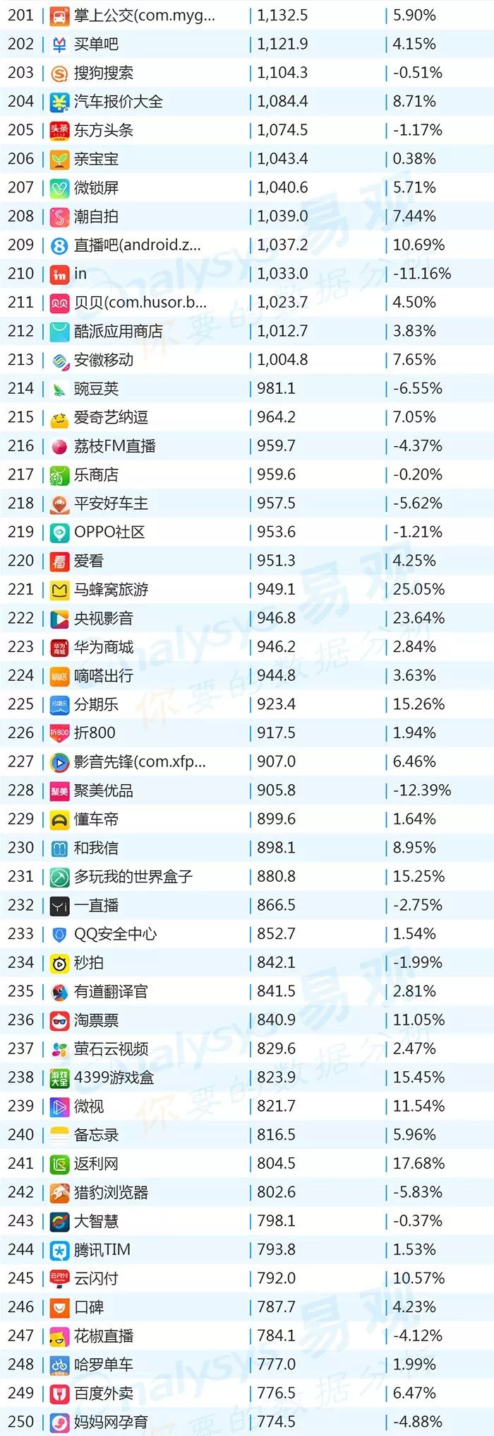 百度世界杯整点红包雨(2018年最新App TOP1000榜单)