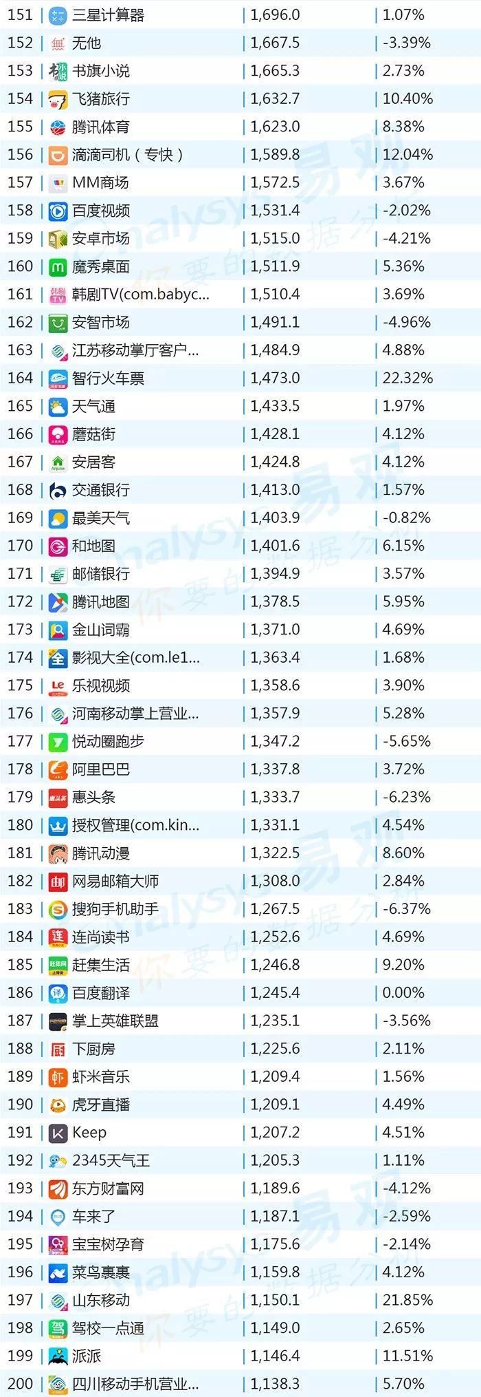 百度世界杯整点红包雨(2018年最新App TOP1000榜单)